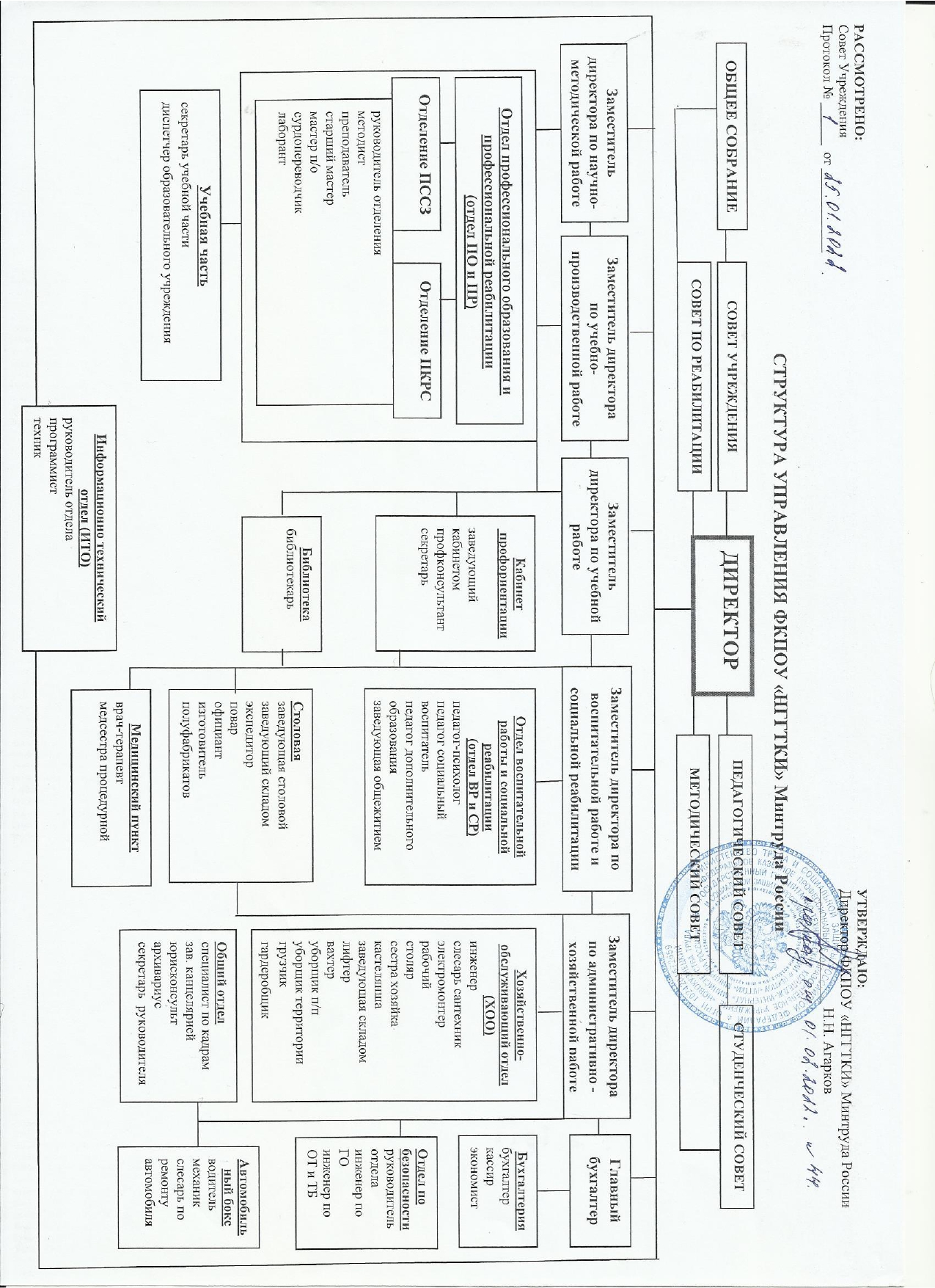 Новокузнецкий государственный гуманитарно-технический колледж-интернат  (НГГТКИ) - Структура и органы управления образовательной организацией